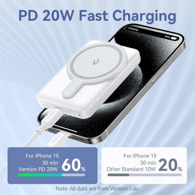 POWER BANK USB 5000MAH 20W/PINK FHSP0 VENTION
