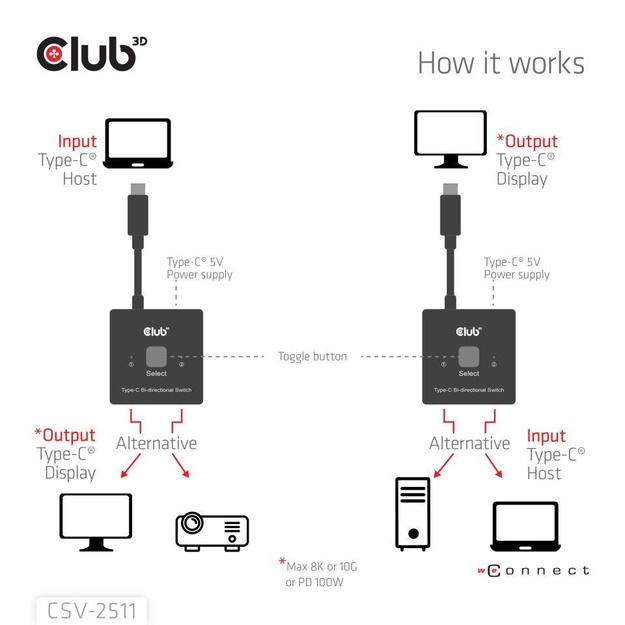 VIDEO SWITCH USB-C 2PORT/CSV-2511 CLUB3D