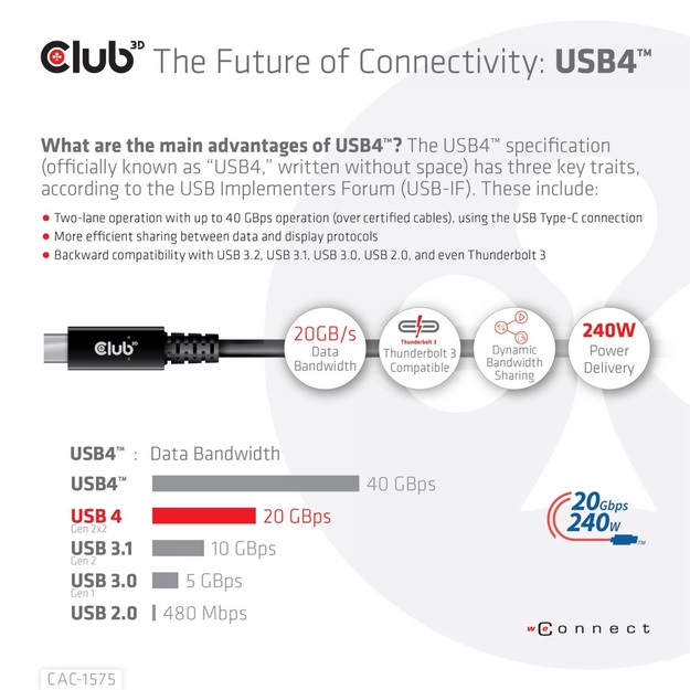 CABLE USB-C TO USB-C 2M/M/M CAC-1575 CLUB3D