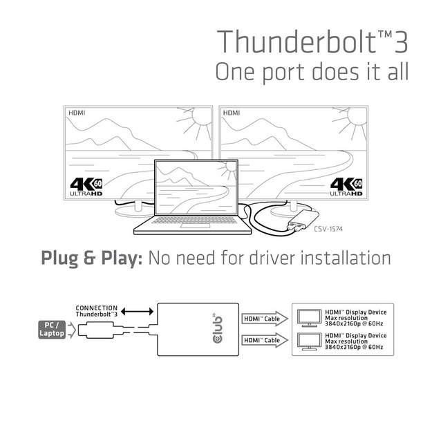 I/O ADAPTER THUNDERBOLT / HDMI/DUAL CSV-1574 CLUB3D