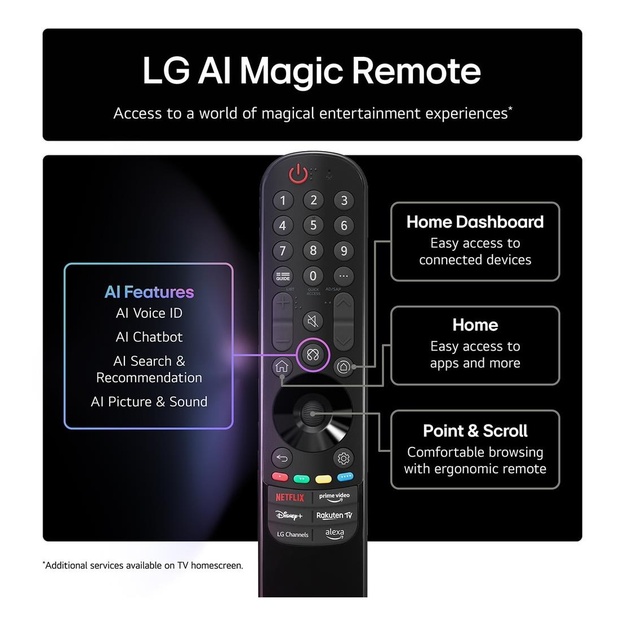 TV Set|LG|50  |4K Ultra HD|3840 x 2160 pixels|Flat|16:9|NanoCell|50NANO80A6B