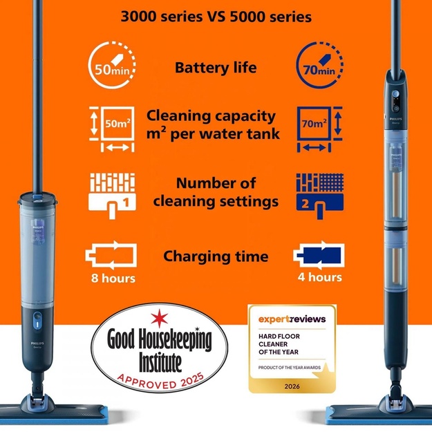 ELECTRIC MOP/XV3101/01 PHILIPS