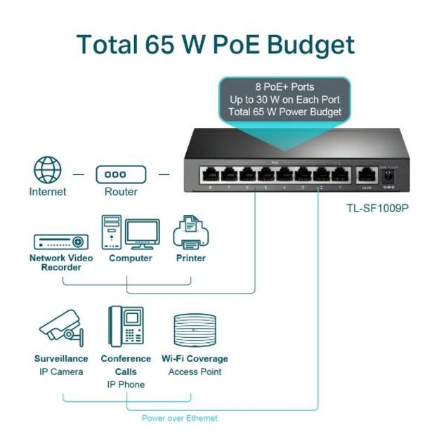 Komutatorius TP-LINK TL-SF1009P Desktop 9x10Base-T 100Base-TX PoE+ ports 8 11