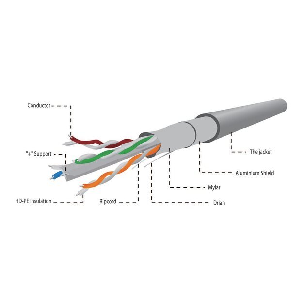 Instaliacinis tinklo kabelis GEMBIRD FPC-6004-SO FTP solid cable, cat. 6, 305m, gray